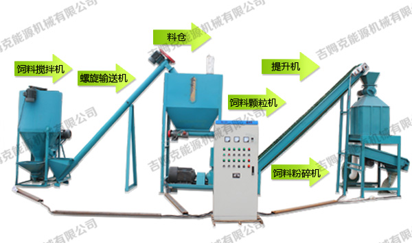 饲料颗粒机成套设备600