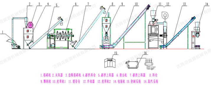 时产1吨颗粒饲料生产线工艺流程图